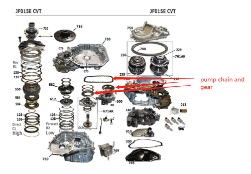 JF015E-0021-FN JATCO JF015E RE0F11A CVT7 Pump Chain and Gear F1CJB (Belt ECVT) FWD /Nissan /Suzuki