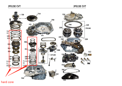 JF015E-0032-FN JATCO RE0F11A JF015E CVT Transmission hard core (input clutch ,planet sun gear) from new trans