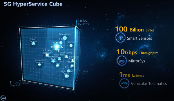 5G is Now