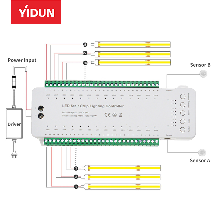 Stair Sensor Switch (RL-STEP-03-08) – DC12-24V LED Stair Lighting Control