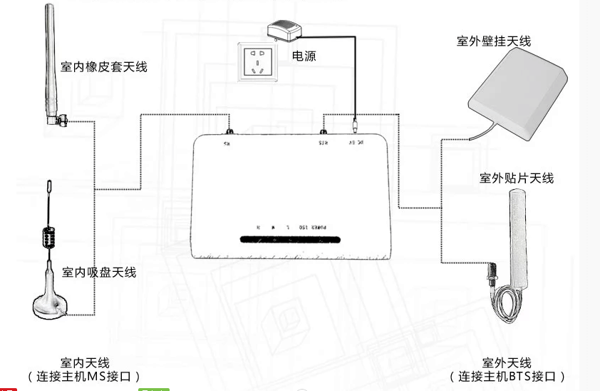 4G MIMO Wall Mount Antenna