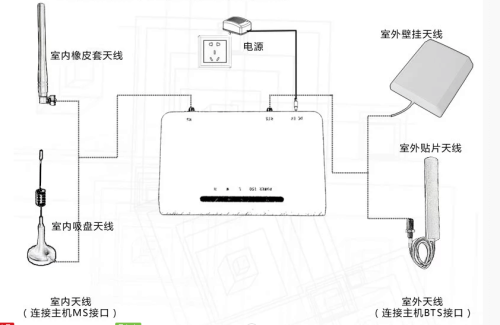 4G MIMO Wall Mount Antenna