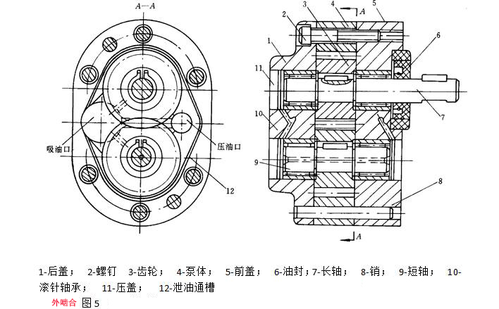 外啮合齿轮泵结构如图5所示拆开齿轮泵可检查泵的下列方面