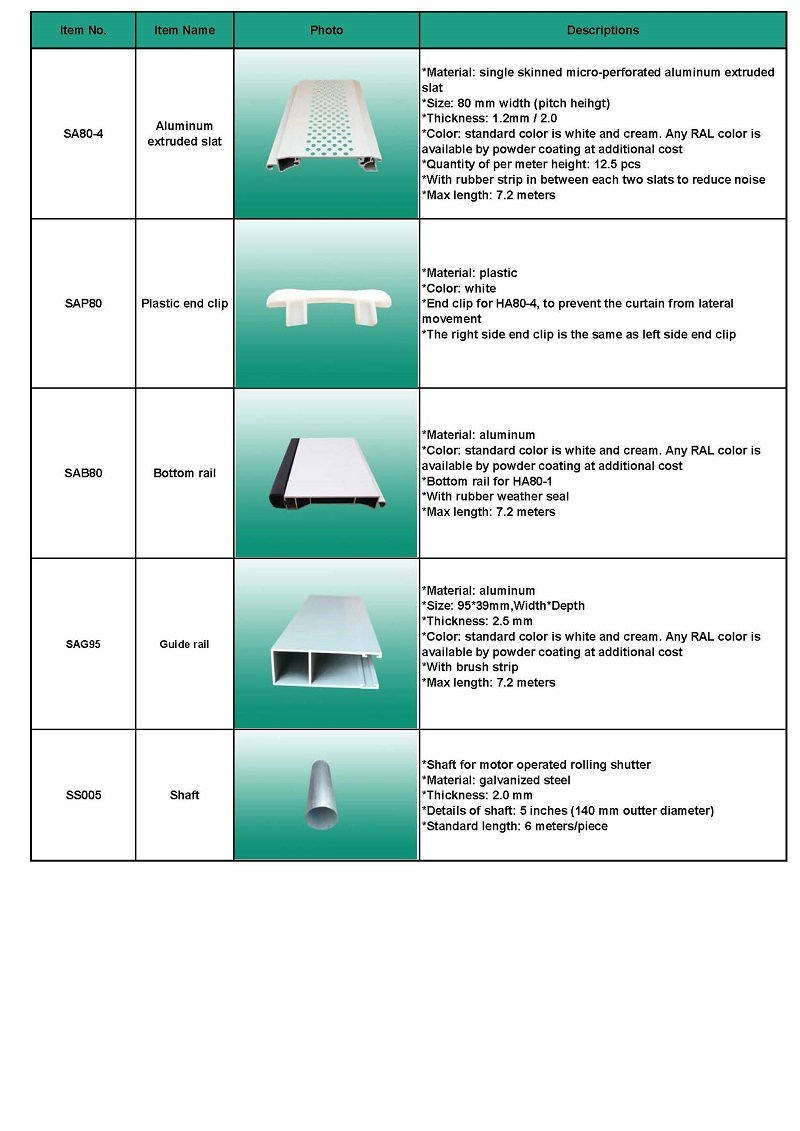 Micro-perforated aluminum rolling shutters data sheet