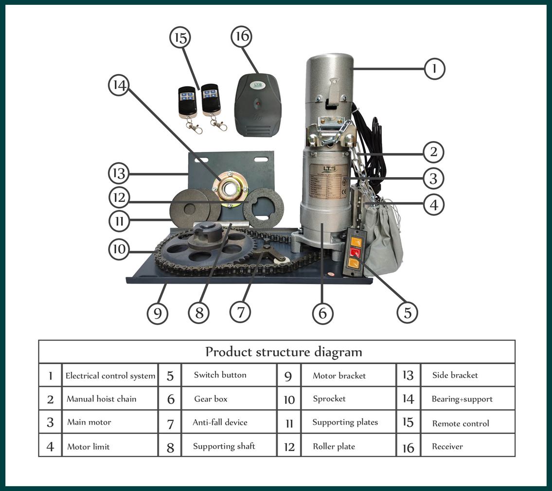 roller shutter motor structure diagram