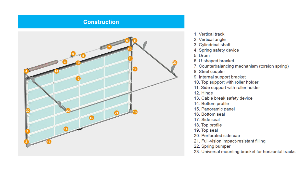 construction of sectional garage door