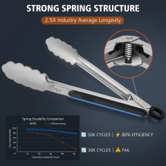 Hotec Stainless Steel Kitchen Tongs, Set of 2-9" and 12", Locking Metal Food Tongs for Cooking, Serving, BBQ, Grill Non-Slip Grip