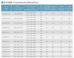 MR-MD-PII Laboratory Sterilizer