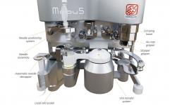 HOW TO OPTIMIZE THE PRODUCTION OF RADIOPHARMACEUTICALS WITH THE INNOVATIVE BACK-TO-BACK TECHNOLOGY