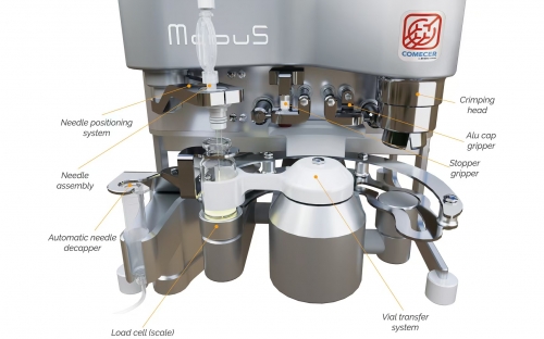 HOW TO OPTIMIZE THE PRODUCTION OF RADIOPHARMACEUTICALS WITH THE INNOVATIVE BACK-TO-BACK TECHNOLOGY
