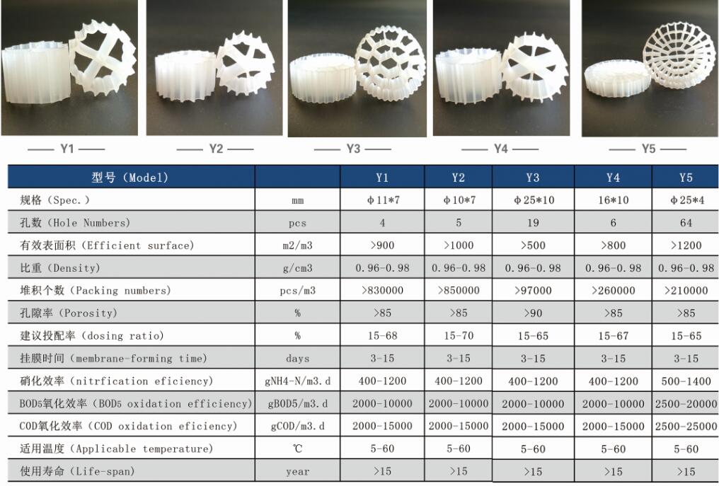 MBBR Filter Media,MBBR Bio Media,Plastic Filter Media,Floating Filter Media,Biocell Filter Media,K1 k2 k3 Filter Media kaldnes