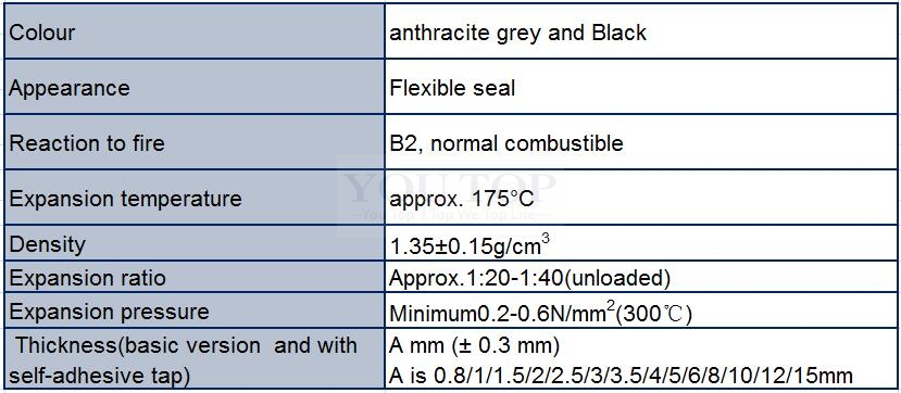  Intumescent Seal,smoke seals and intumescent strips,intumescent strips,smoke seals on fire doors