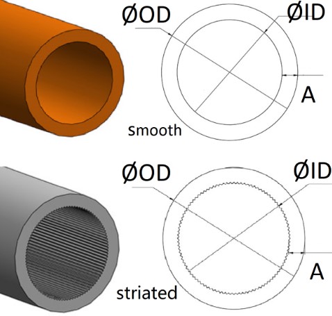 PE PVC roll core pipe plastic roll core tube OD90 PVC coiling core Pipe ...