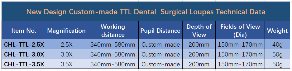 careoptical galilean dental loupes surgical loupes data