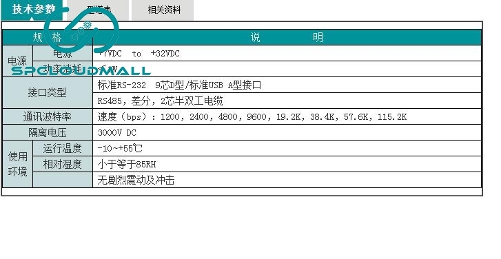 SWP-COM series communication conversion module