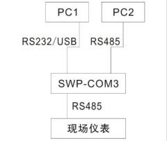 SWP-COM series communication conversion module