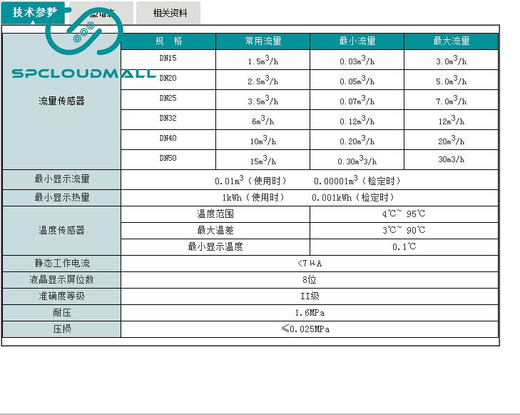 SWP-RLB household ultrasonic heat meter