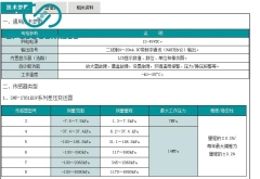 SWP-ST61EDEDREHPEAPEGP Series Differential Pressure Transmitter