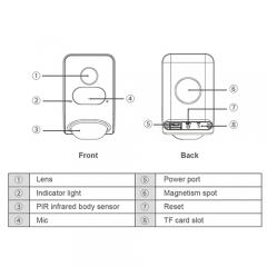 Floodlight Camera, Wireless, 1080P, MicroSD Card