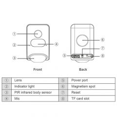 Floodlight Camera, Wireless, 1080P, MicroSD Card