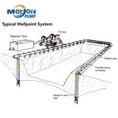 Steel wire refinforced clear hose, bending connection tubes, flexible swivel connector