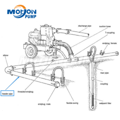 Header Pipe Pipeline Header Piping