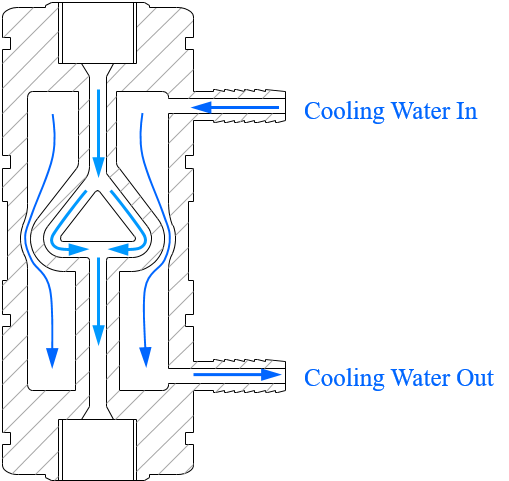 Inner struture of Genizer Interaction Chamber with RT cooling option