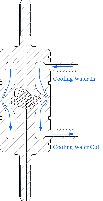 Inner struture of Genizer Interaction Chamber with RT cooling option