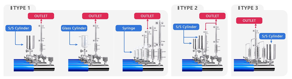Varieties of Inlet and Outlet for NanoGenizer-Quad
