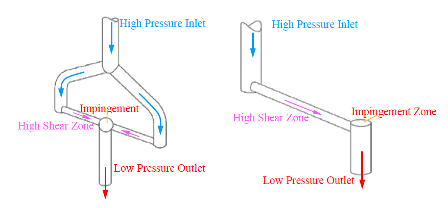 Y type and Z type microfluidic interaction chamber