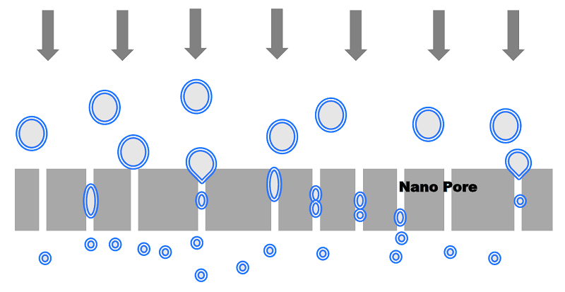 liposome extrusion process schematic diagram