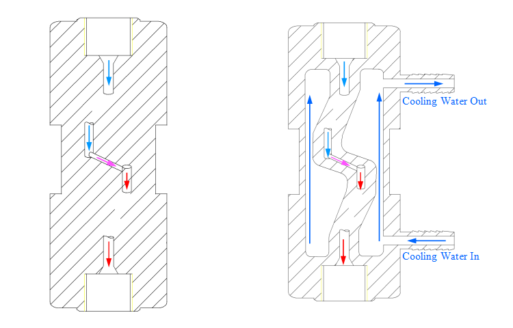 Internal Structure of Z-type Interaction Chambers for High Pressure Homogenizers