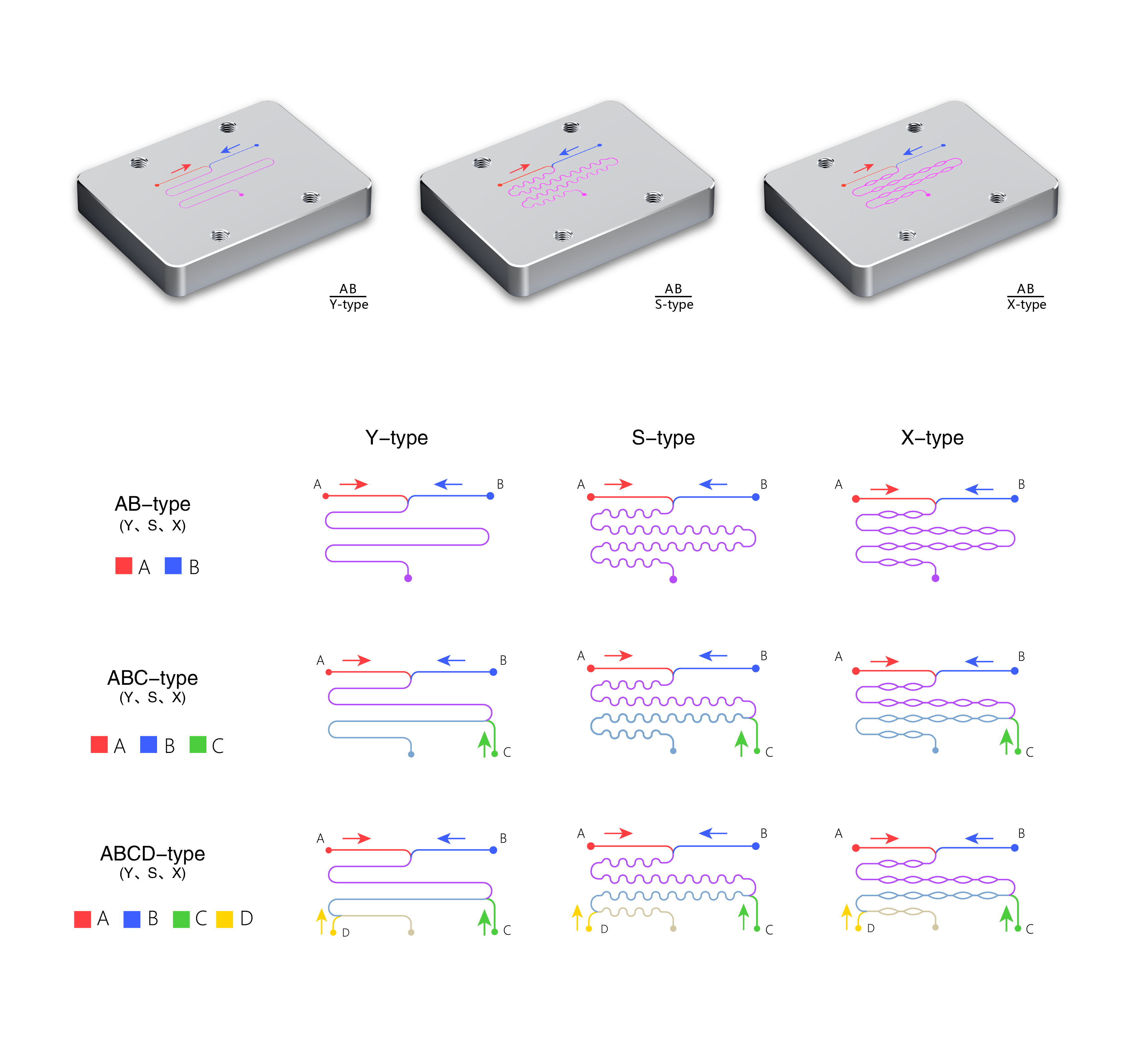Genizer NanoMixer -Microfluidic Chip Microchannels