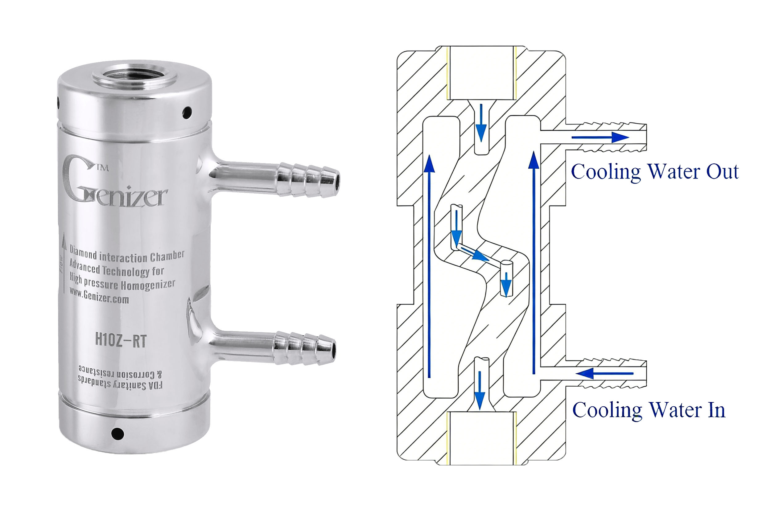 Interaction Chamber with Cooling options