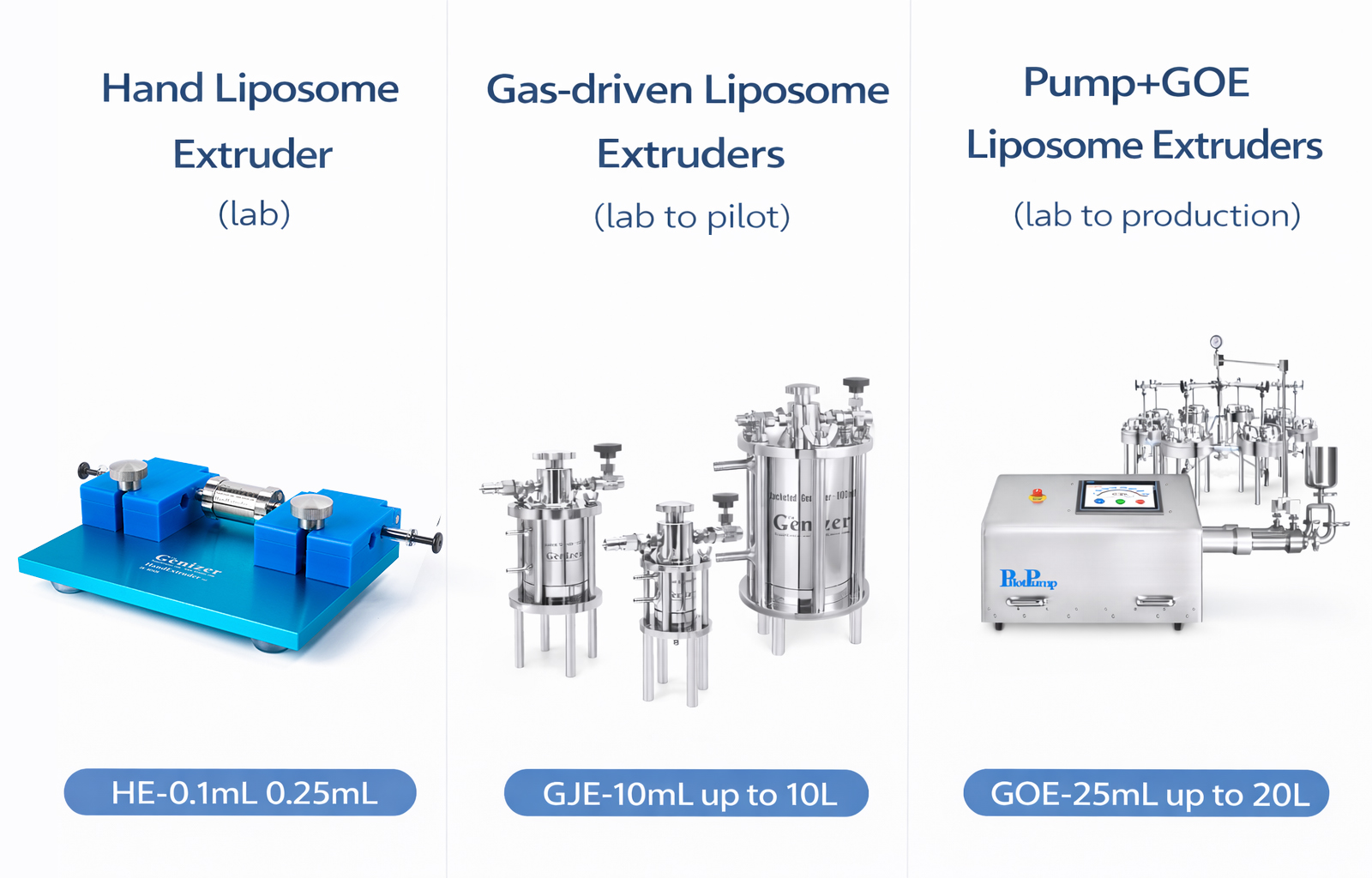 Liposome Extruders for Lipid Nanoparticles, Liposomes