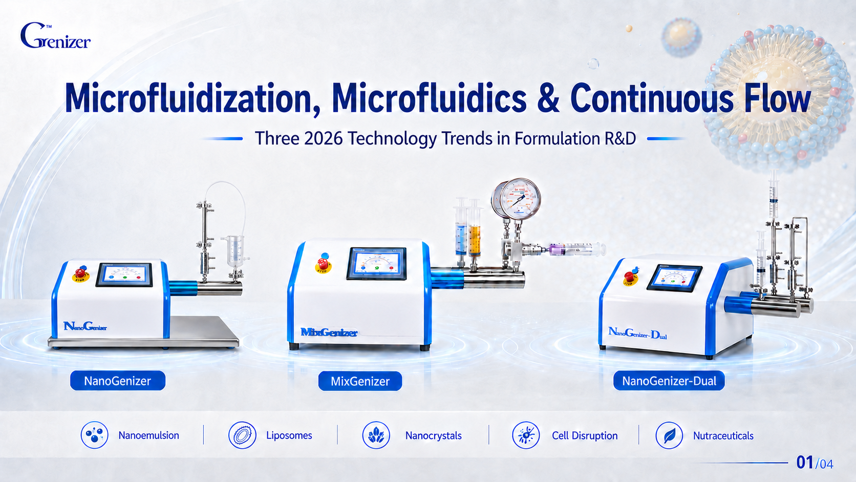 Cover image showing Genizer NanoGenizer, MixGenizer, and NanoGenizer-Dual systems for microfluidization, microfluidics, and continuous-flow formulation R&D.
