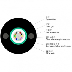 Double steel wire strength optical fiber cable