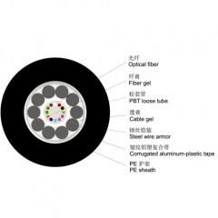 2 to 24 cores steel wire Armoured  outdoor  fiber optic cable