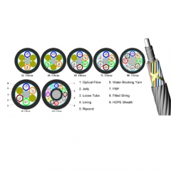 Microduct fiber optic cable