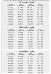 BCST002 heavy duty stainless steel zip ties