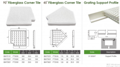 China factory swimming pool surrounding ABS/PVC gutter overflow grating