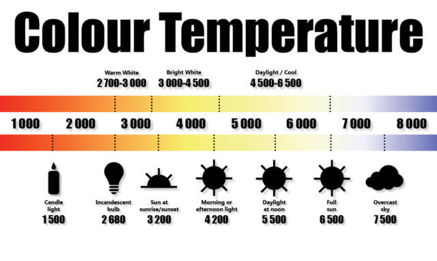 Colour-temperatur-floodledlight