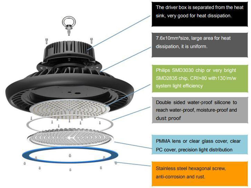 ufo-led-high-bay-light-for-warehouse-lighting