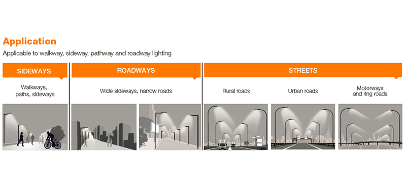 led-street-light-applications