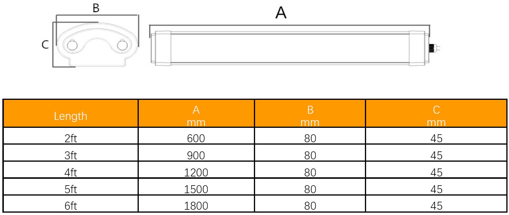 led tri proof  light size