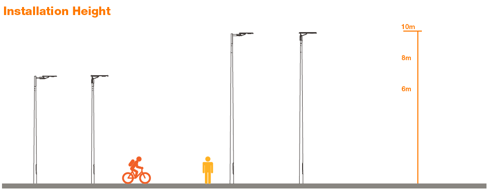 led-street-light-installation-height