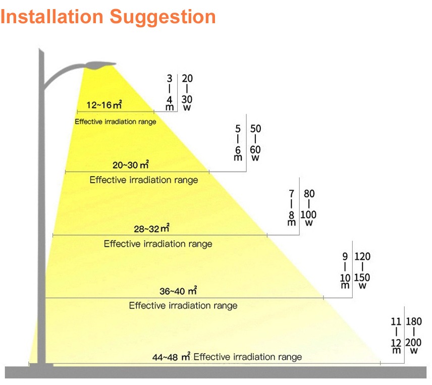 led-street-light-installation-suggestion