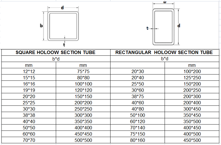 trade-assurance-mild-square-and-rectangular-hollow-section-steel-pipe