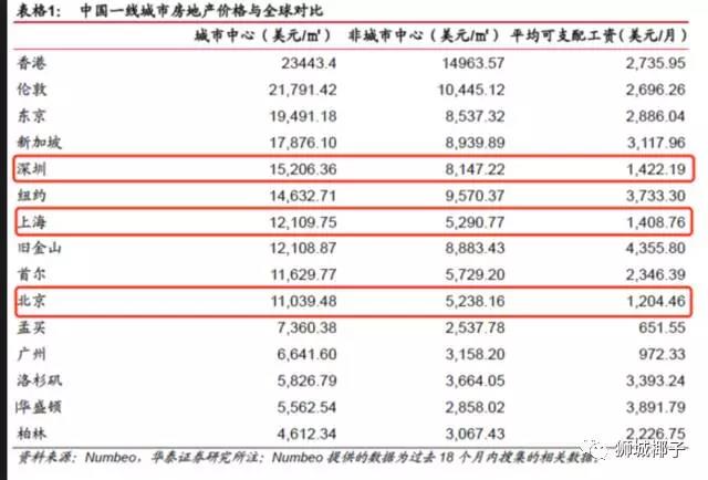 新加坡的高档公寓到底长什么样?