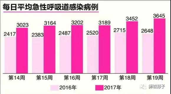 注意！新型流感病毒株传入新加坡！聊聊新加坡防疫这件事！